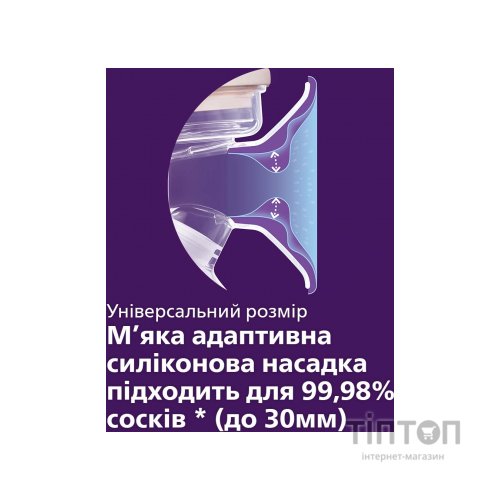 Молоковідсмоктувач Philips AVENT Ручний (SCF430/10)