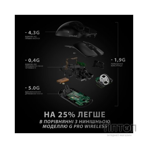 Мишка Logitech G Pro X Superlight Wireless Black (910-005880)