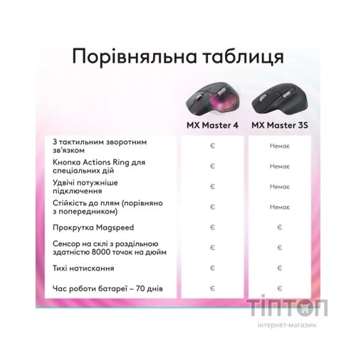 Мишка Logitech MX Master 3S Performance Bluetooth Graphite (910-007501)