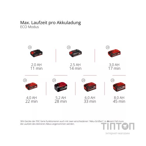Мийка високого тиску Einhell HYPRESSO 36/105 36V, 105бар, 270л/год, шланг 4м (без АКБ та ЗП) (4140160)