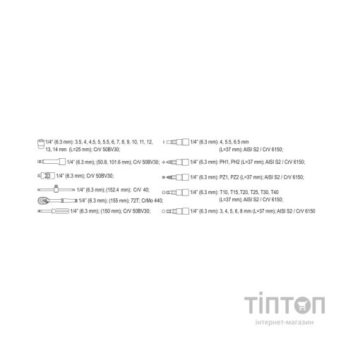 Набір інструментів Yato YT-14471