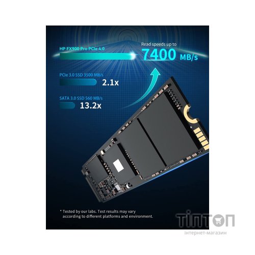 Накопичувач SSD M.2 2280 1TB FX900 Pro HP (4A3U0AA)