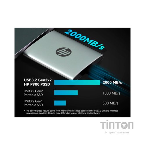 Накопичувач SSD USB Type-C 2TB P900 HP (7M697AA)