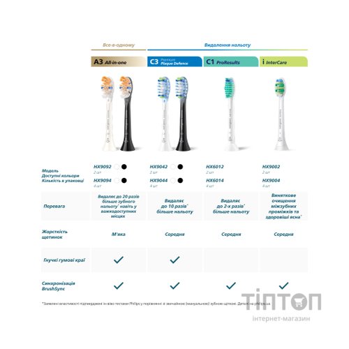 Насадка для зубної щітки Philips HX6054/88