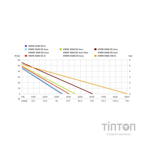 Насосна станція Metabo HWW 3300/25 G (600968000)
