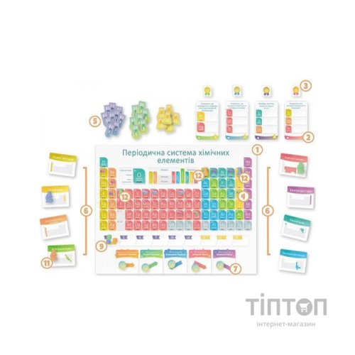 Настільна гра Ігромаг Periodic: Гра елементів (735102)