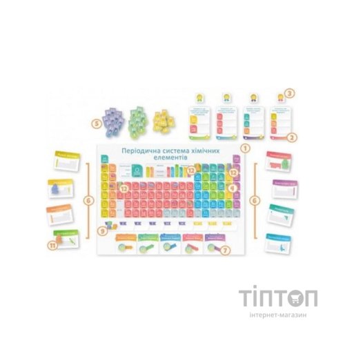 Настільна гра Ігромаг Таблиця Менделєєва Periodic: Гра елементів (Periodic: A Game of The Elements) (GOT1008)