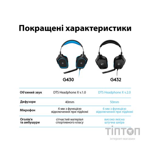 Навушники Logitech G432 7.1 Surround Sound Wired Gaming Headset (981-000770)