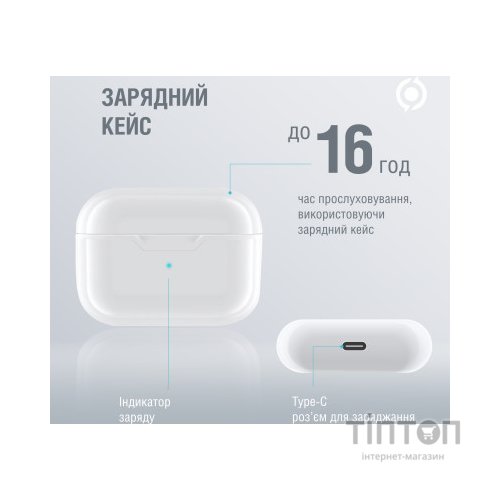 Навушники Piko TWS-MiniJack White (1283126583407)