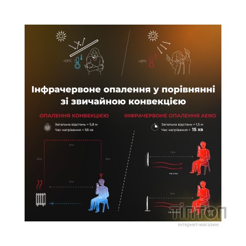 Обігрівач AENO AGH0004S