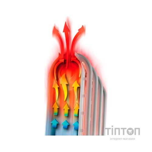 Обігрівач DeLonghi V 550918 T WB