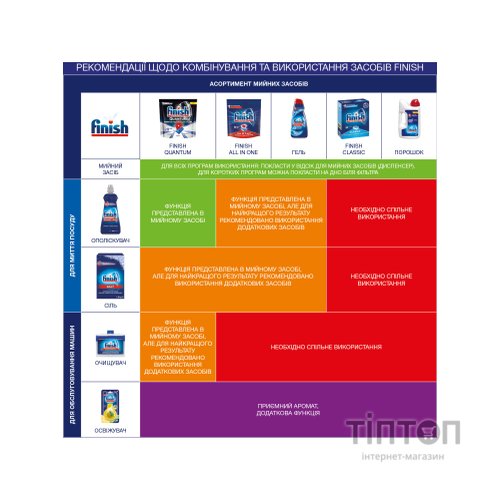Очищувач для посудомийних машин Finish Dishwasher Cleaner 3 шт (5900627073003)