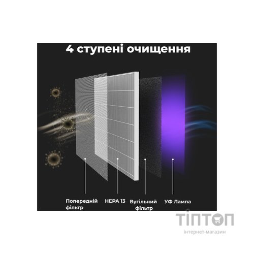 Очисник повітря AENO AP1S (AAP0001S)