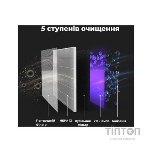 Очисник повітря AENO AP2S (AAP0002S)