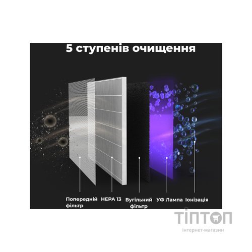 Очисник повітря AENO AP3 (AAP0003)