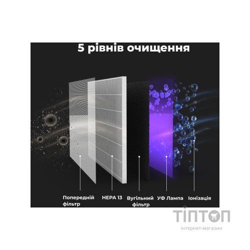 Очисник повітря AENO AP4 (AAP0004)