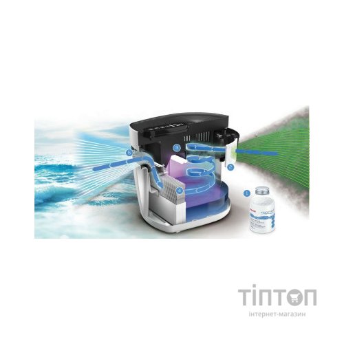 Очисник повітря Beurer MK 500