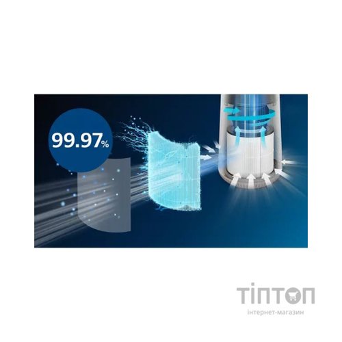 Очисник повітря Philips AC0650/10