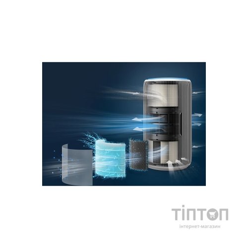 Очисник повітря Philips AC3220/10