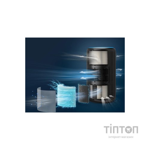 Очисник повітря Philips AC3221/13