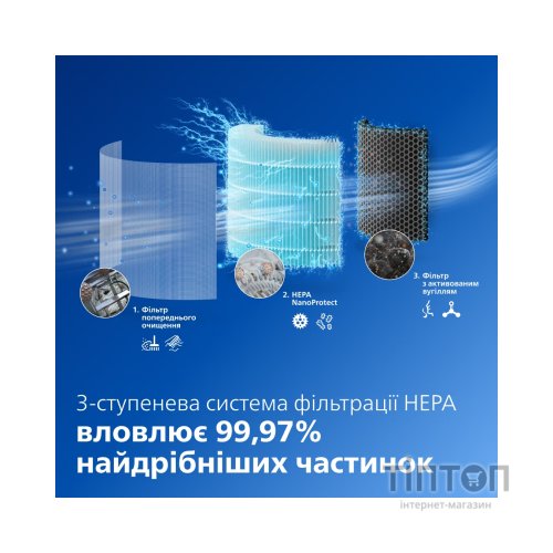 Очисник повітря Philips AC3421/13