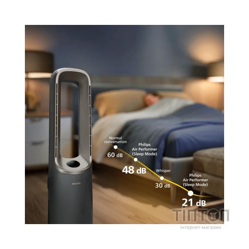 Очисник повітря Philips AMF970/10