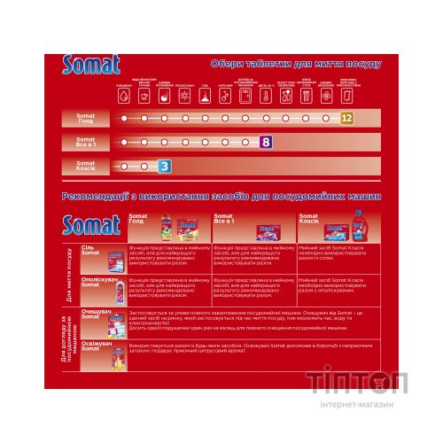 Освіжувач для посудомийних машин Somat Deo Duo-Pearls Lemon & Orange (9000101000436)