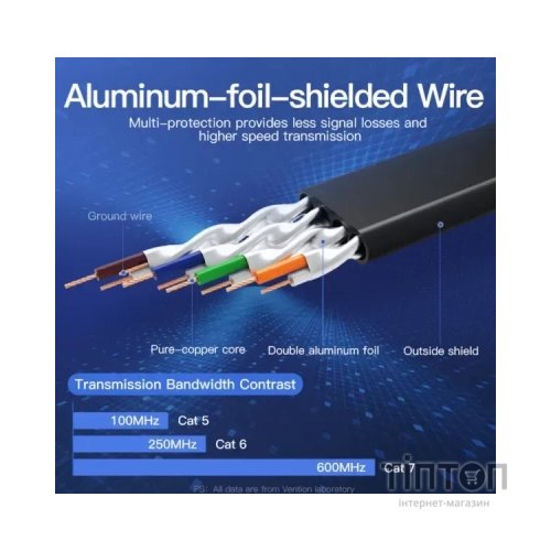Патч-корд 0.5м, FTP cat 7 RJ-45 black Vention (ICABD)