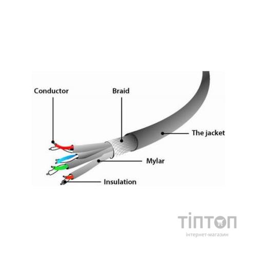 Патч-корд 0.5м S/FTP Cat 6A CU LSZH black Cablexpert (PP6A-LSZHCU-BK-0.5M)