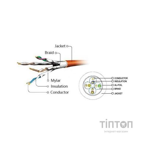 Патч-корд 0.5м S/FTP Cat 6A CU LSZH black Cablexpert (PP6A-LSZHCU-BK-0.5M)