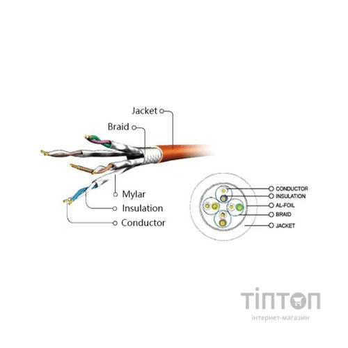 Патч-корд 0.5м S/FTP Cat 6A CU LSZH grey Cablexpert (PP6A-LSZHCU-0.5M)