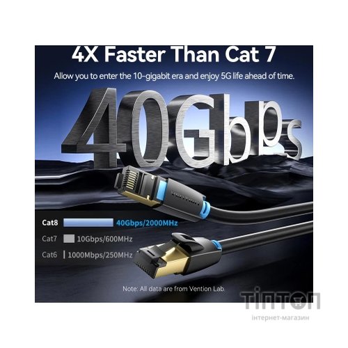 Патч-корд 1.5м, S/FTP cat 8 RJ-45 black Vention (IKABG)