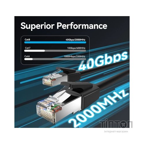 Патч-корд 1м, S/FTP cat 8 RJ-45 black Vention (IKKBF)