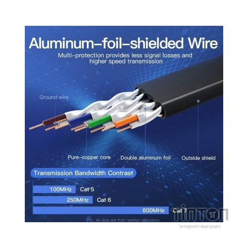 Патч-корд 5м, FTP cat 7 RJ-45 black Vention (ICABJ)