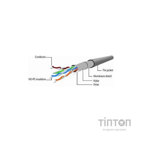 Патч-корд Cablexpert 0.5м FTP, Cat 6, черный (PP6-0.5M/BK)