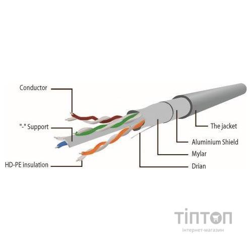Патч-корд 0.25м FTP cat.6 CCA pink Cablexpert (PP6-0.25M/RO)