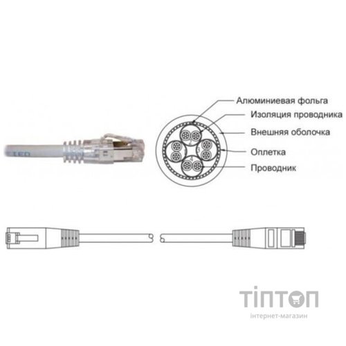 Патч-корд литий FTP, RJ45 2 м, кат. 5Е, LSOH (сірий) (18522020L)
