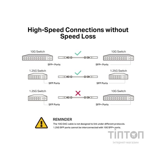 Патч-корд TP-Link TL-SM5220-3M