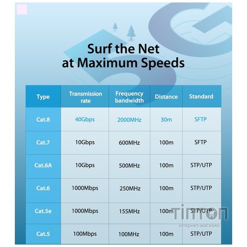 Патч-корд Vention CAT 8 SFTP Ethernet, 1 m, Black (IKABF)