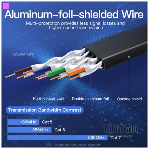 Патч-корд Vention CAT7 SSTP Ethernet, 2 m, Black (ICABH)
