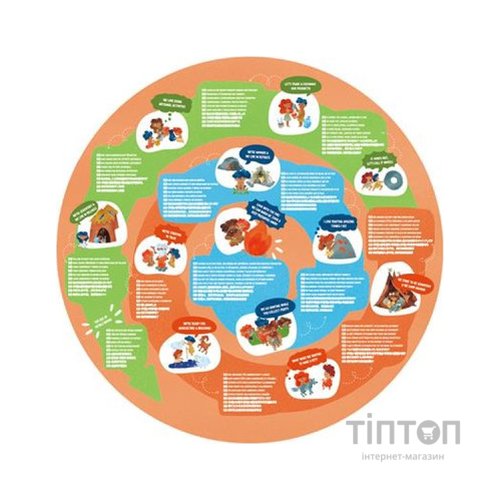 Пазл Hape круглий Кам'яний вік 100 елементів (E1638)