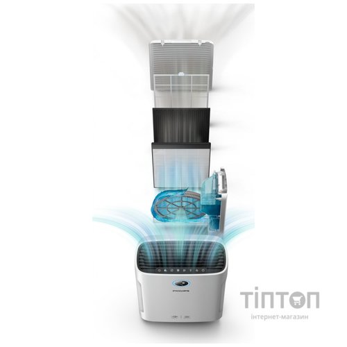 Очисник повітря Philips AC2729/50