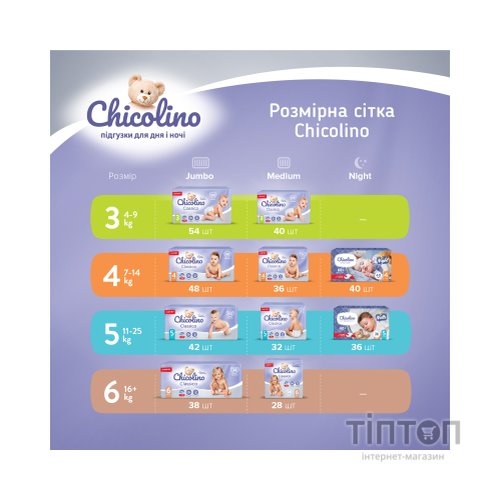 Підгузки Chicolino Medium Classico 6 Розмір (16+ кг) 28 шт (4823098410836)