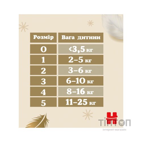 Підгузки Huggies Extra Care Size 5 (11-25 кг) 28 шт (5029053583150)