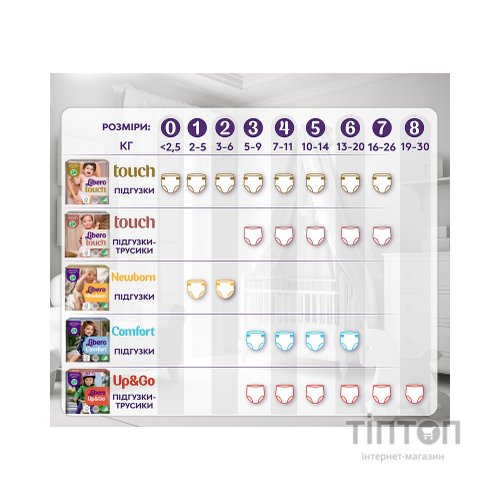 Підгузки Libero Comfort Розмір 5 (10-14 кг) 46 шт (7322541756936)