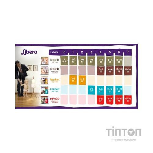 Підгузки Libero Touch 2 (3-6 кг) 32 шт (7322541070315)
