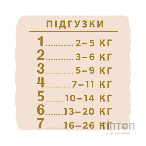 Підгузки Libero Touch Prema от 0 до 2.5 кг 24 шт (7322541069999)