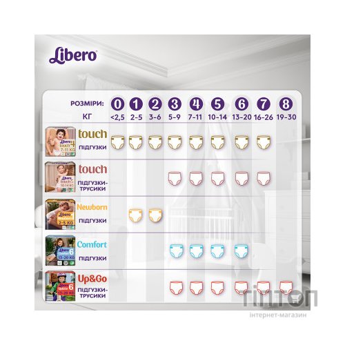 Підгузки Libero Up&Go Розмір 3 (5-9 кг) 46 шт (7322541742076)