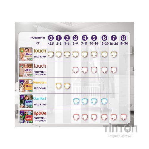 Підгузки Libero Up&Go Розмір 5 (10-14 кг) 58 шт (7322541742595)