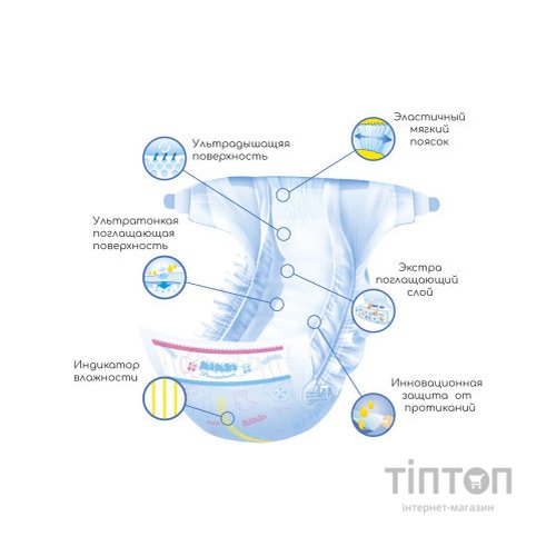 Підгузки Mimzi S 3-6 кг 84 шт. (MDS84) (4820209800067)